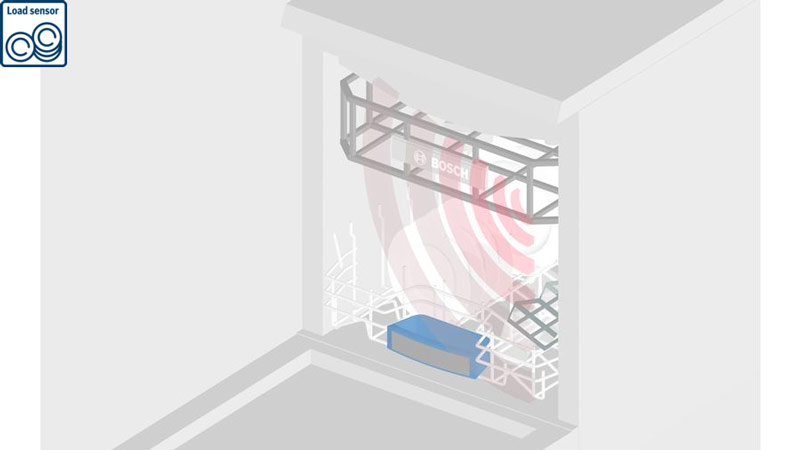 Máy rửa bát Bosch SMS25EI00G Load Sensor